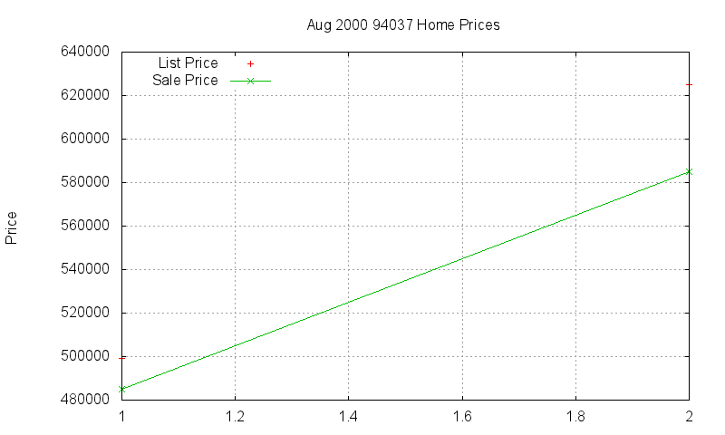 94037 Homes Just Sold 2000-08 94037 Homes Just Sold 2000-08