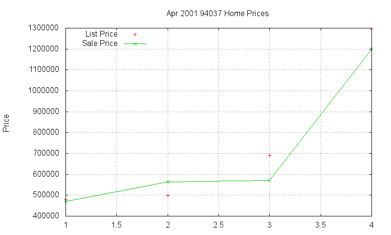 94037 Homes Just Sold 2001-04 94037 Homes Just Sold 2001-04