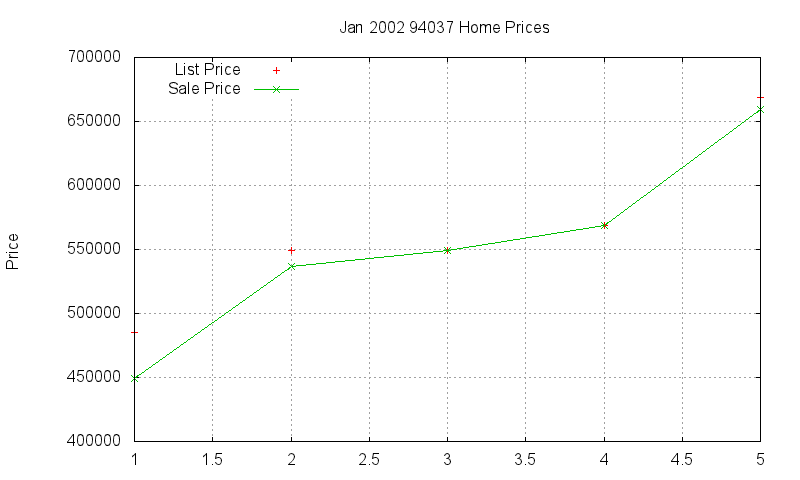 94037 Homes Just Sold 2002-01 94037 Homes Just Sold 2002-01