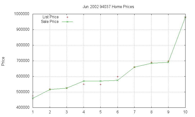94037 Homes Just Sold 2002-06 94037 Homes Just Sold 2002-06