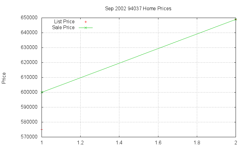 94037 Homes Just Sold 2002-09 94037 Homes Just Sold 2002-09