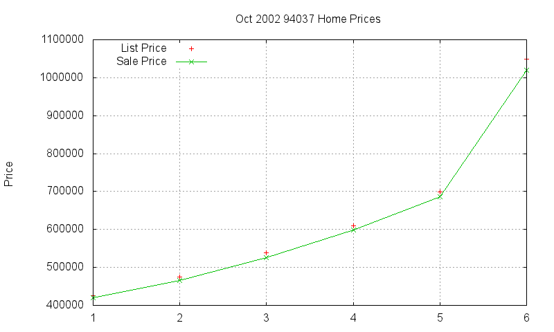 94037 Homes Just Sold 2002-10 94037 Homes Just Sold 2002-10