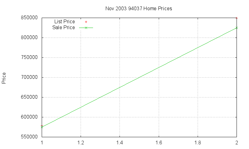 94037 Homes Just Sold 2003-11 94037 Homes Just Sold 2003-11