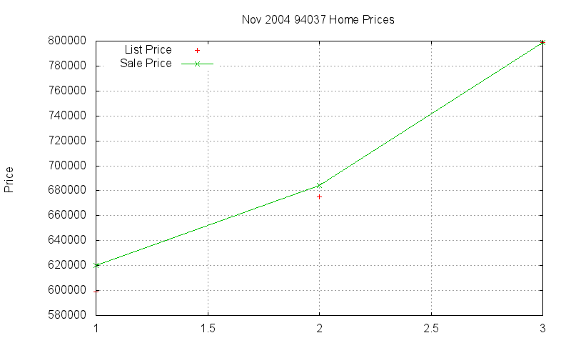 94037 Homes Just Sold 2004-11 94037 Homes Just Sold 2004-11