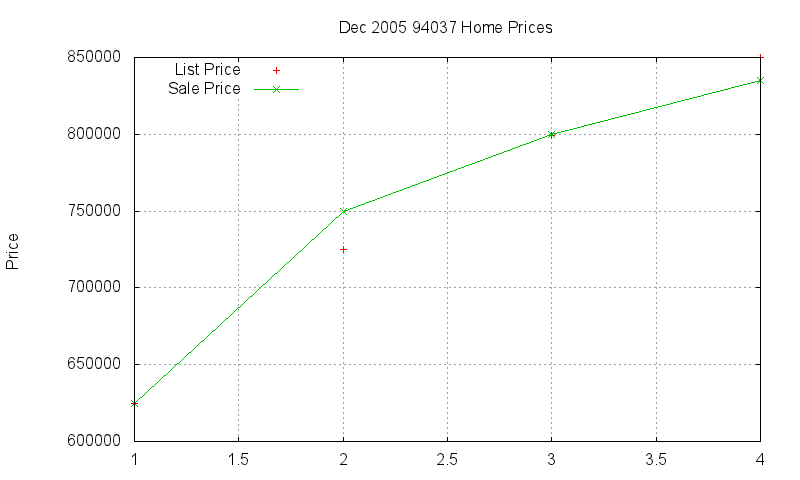 94037 Homes Just Sold 2005-12 94037 Homes Just Sold 2005-12