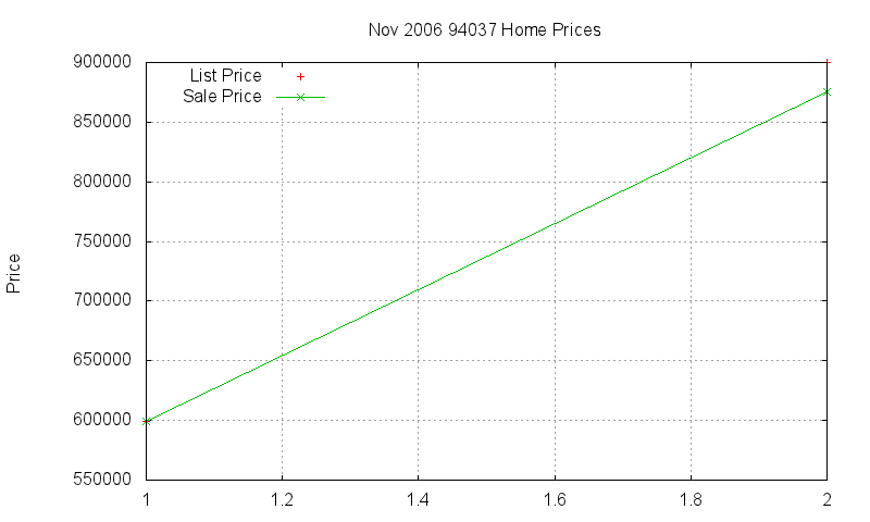 94037 Homes Just Sold 2006-11 94037 Homes Just Sold 2006-11