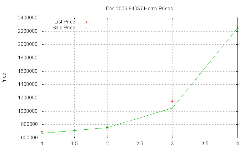 94037 Homes Just Sold 2006-12 94037 Homes Just Sold 2006-12