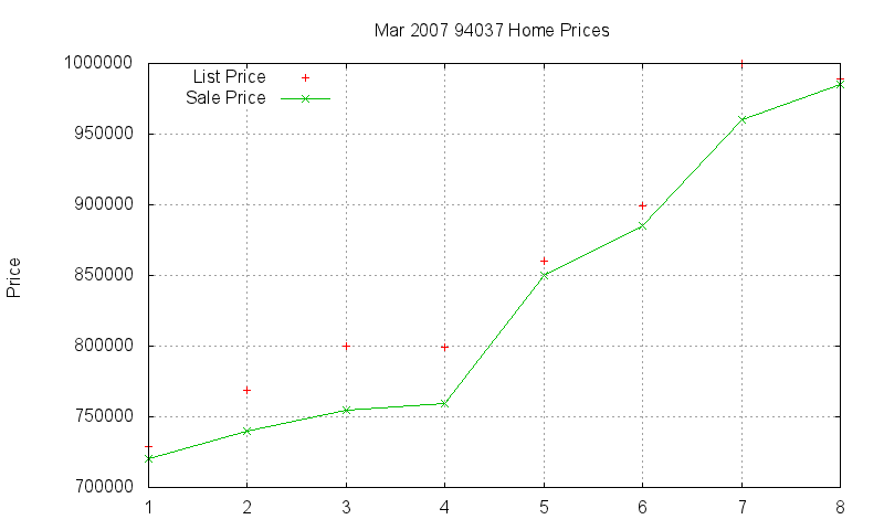 94037 Homes Just Sold 2007-03 94037 Homes Just Sold 2007-03