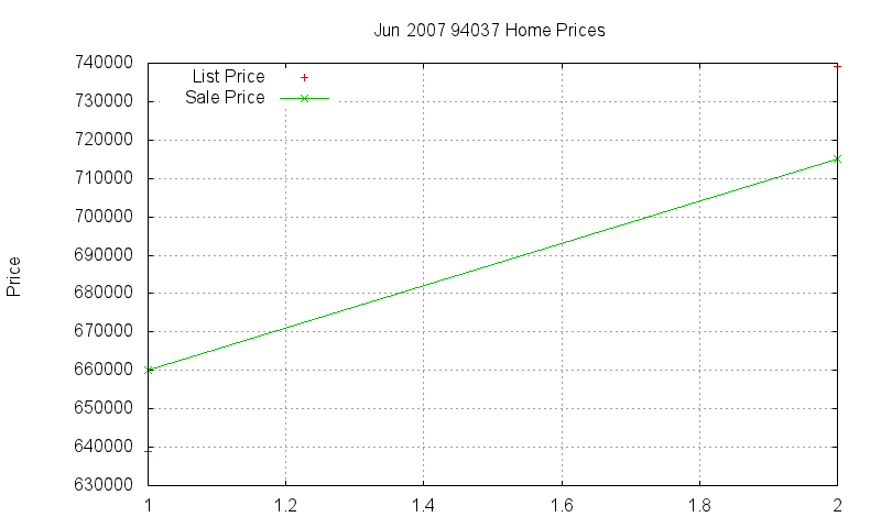 94037 Homes Just Sold 2007-06 94037 Homes Just Sold 2007-06