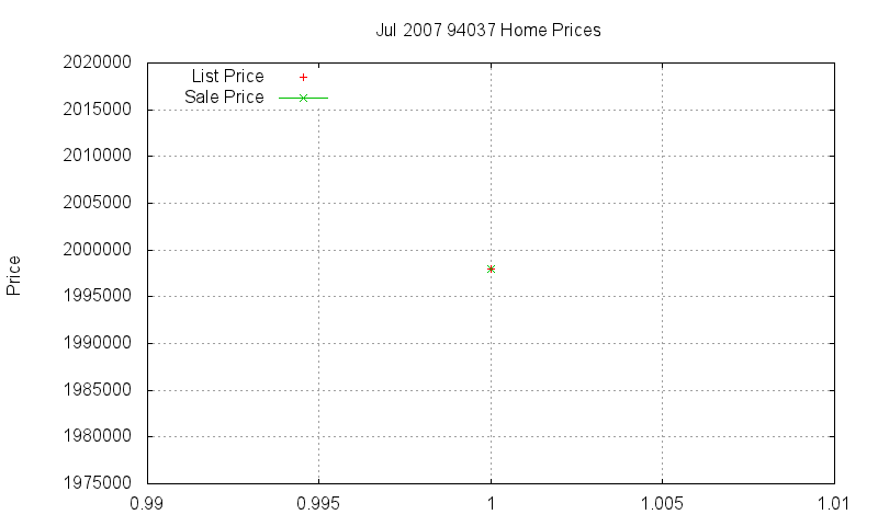 94037 Homes Just Sold 2007-07 94037 Homes Just Sold 2007-07