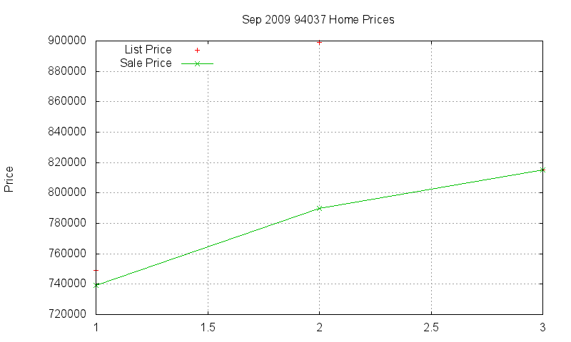 94037 Homes Just Sold 2009-09 94037 Homes Just Sold 2009-09