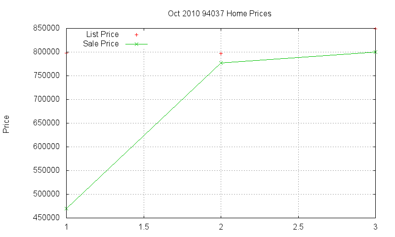 94037 Homes Just Sold 2010-10 94037 Homes Just Sold 2010-10