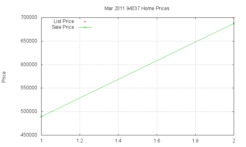 94037 Homes Just Sold 2011-03 94037 Homes Just Sold 2011-03