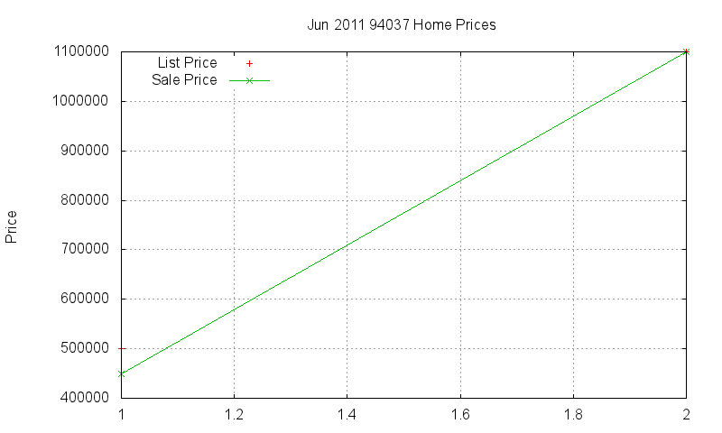 94037 Homes Just Sold 2011-06 94037 Homes Just Sold 2011-06