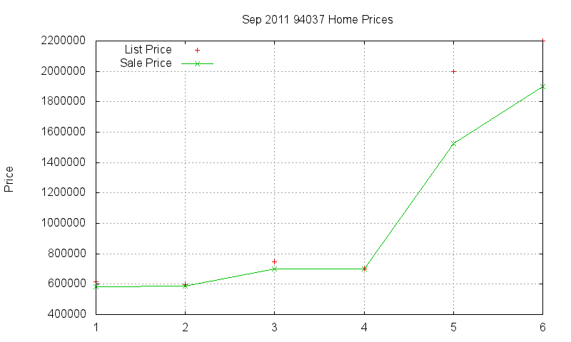 94037 Homes Just Sold 2011-09 94037 Homes Just Sold 2011-09