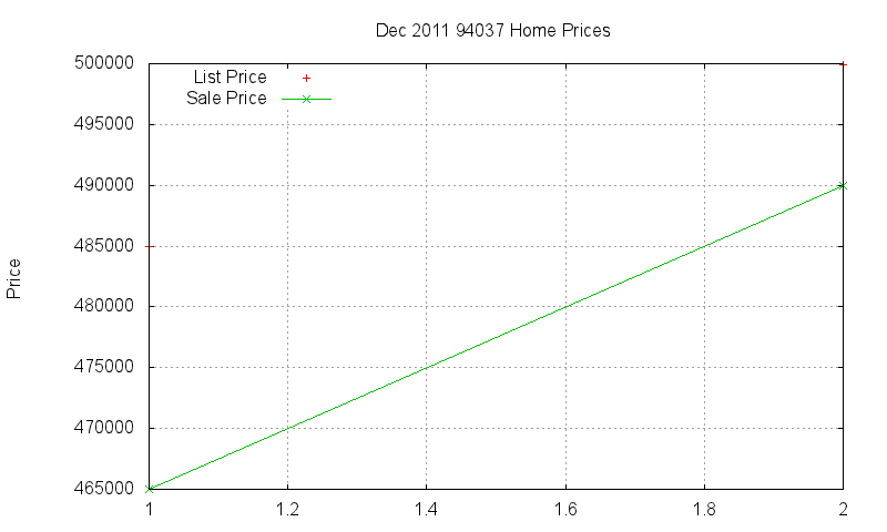 94037 Homes Just Sold 2011-12 94037 Homes Just Sold 2011-12