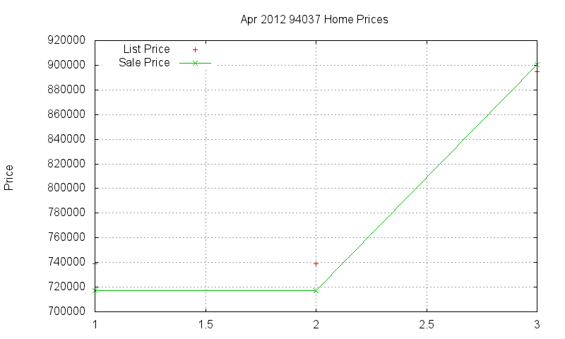 94037 Homes Just Sold 2012-04 94037 Homes Just Sold 2012-04