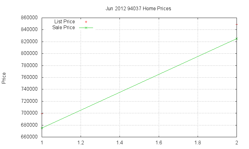 94037 Homes Just Sold 2012-06 94037 Homes Just Sold 2012-06