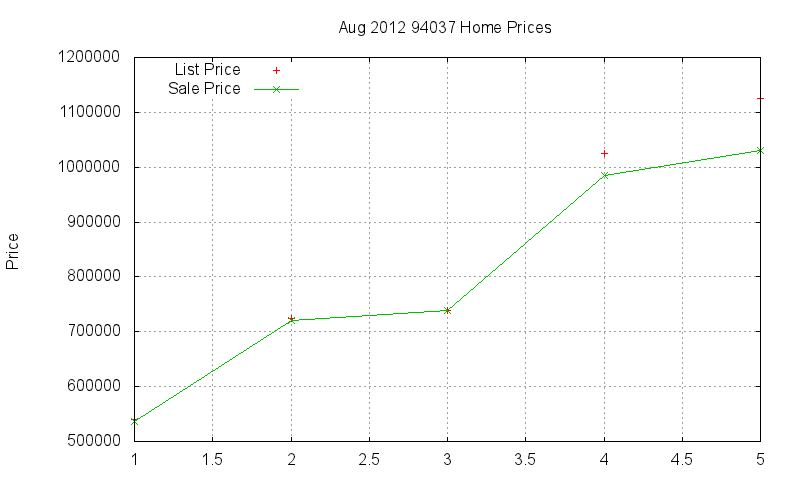 94037 Homes Just Sold 2012-08 94037 Homes Just Sold 2012-08