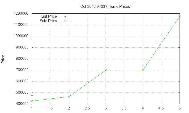 94037 Homes Just Sold 2012-10 94037 Homes Just Sold 2012-10