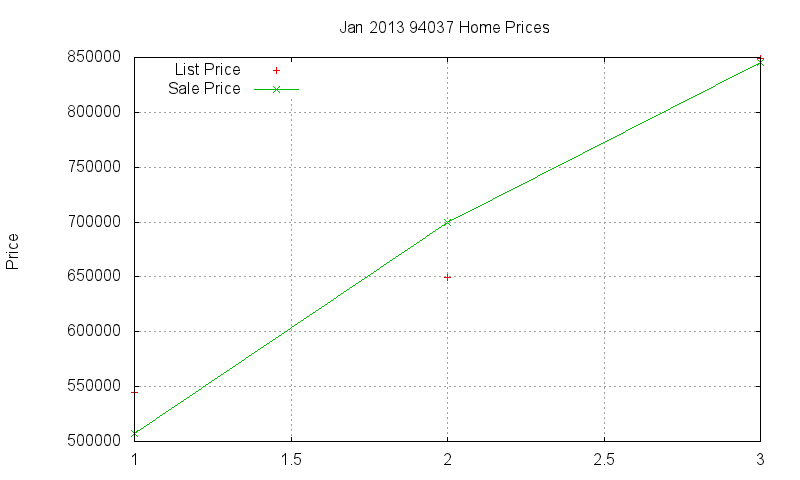 94037 Homes Just Sold 2013-01 94037 Homes Just Sold 2013-01