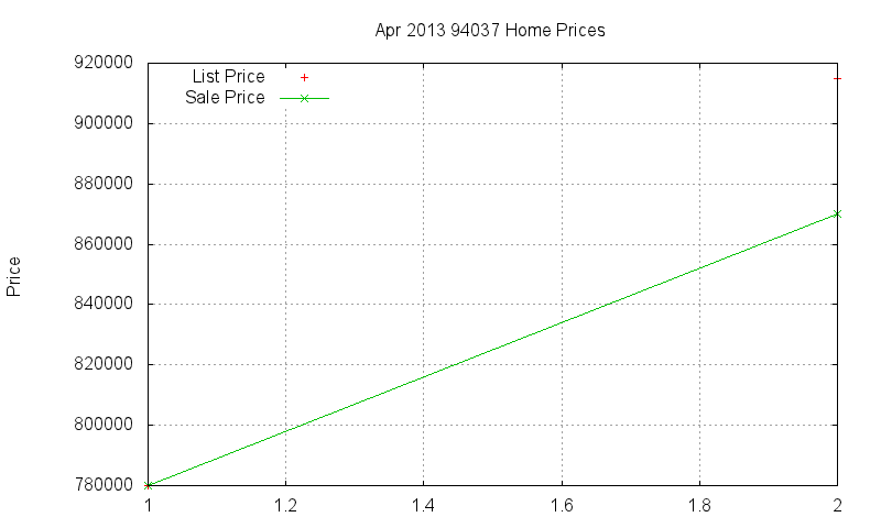 94037 Homes Just Sold 2013-04 94037 Homes Just Sold 2013-04