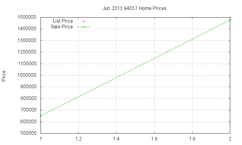 94037 Homes Just Sold 2013-06 94037 Homes Just Sold 2013-06