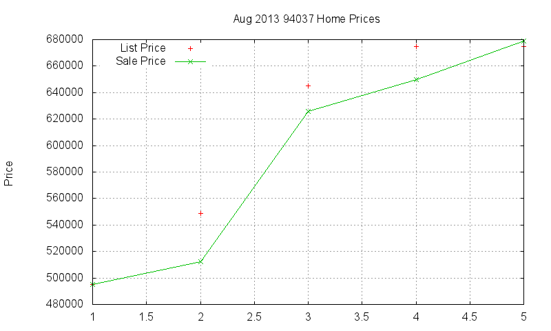 94037 Homes Just Sold 2013-08 94037 Homes Just Sold 2013-08