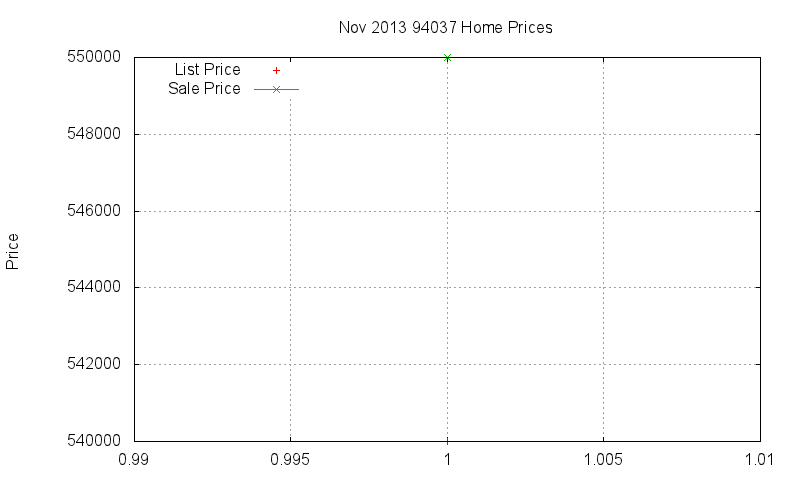94037 Homes Just Sold 2013-11 94037 Homes Just Sold 2013-11