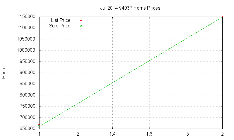 94037 Homes Just Sold 2014-07 94037 Homes Just Sold 2014-07