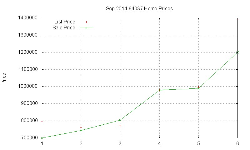 94037 Homes Just Sold 2014-09 94037 Homes Just Sold 2014-09