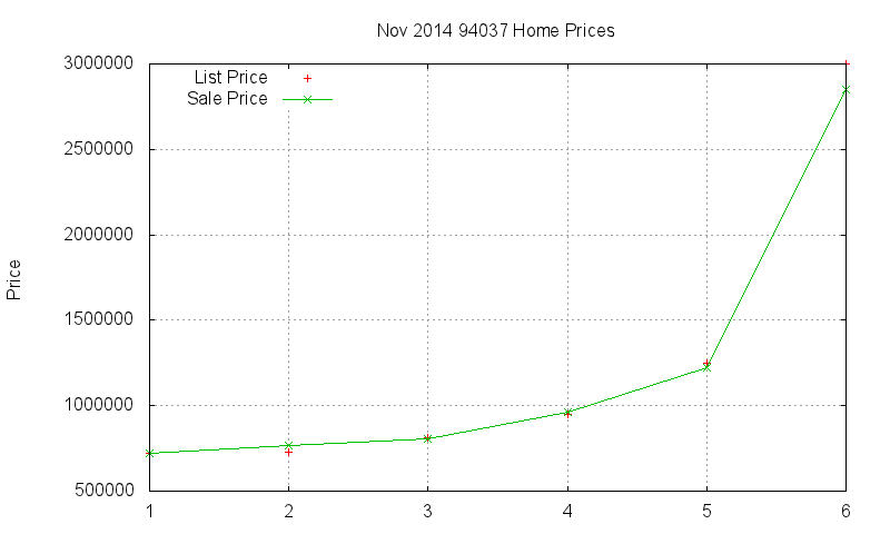 94037 Homes Just Sold 2014-11 94037 Homes Just Sold 2014-11