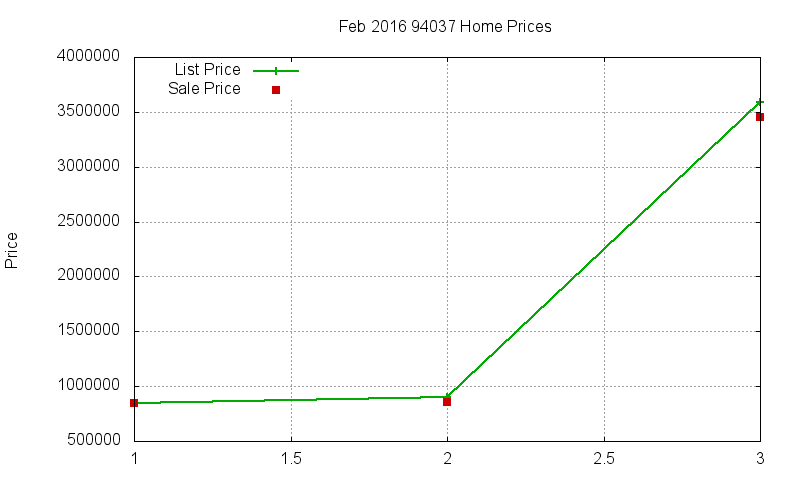 94037 Homes Just Sold 2016-02 94037 Homes Just Sold 2016-02