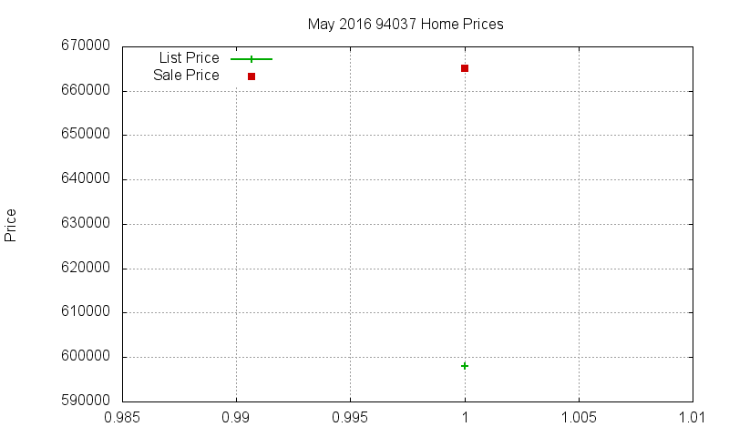 94037 Homes Just Sold 2016-05 94037 Homes Just Sold 2016-05