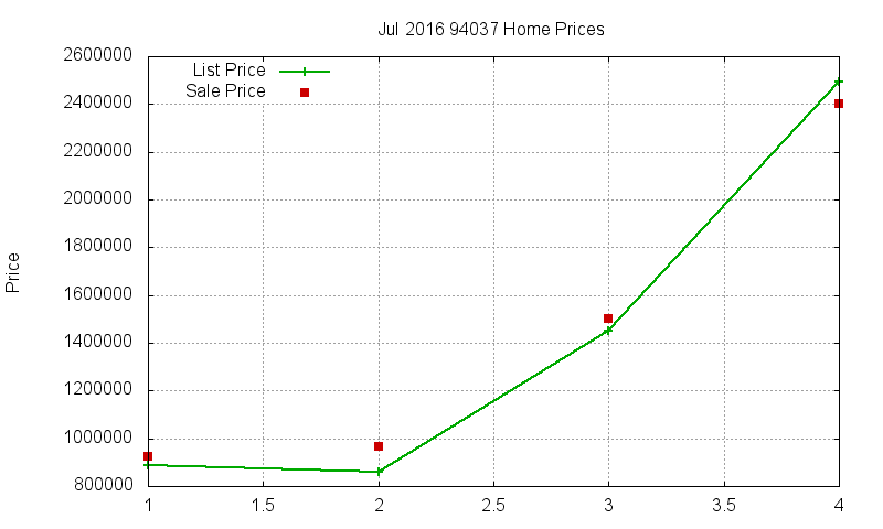 94037 Homes Just Sold 2016-07 94037 Homes Just Sold 2016-07