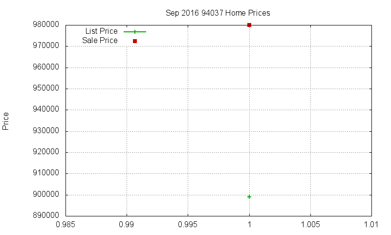 94037 Homes Just Sold 2016-09 94037 Homes Just Sold 2016-09