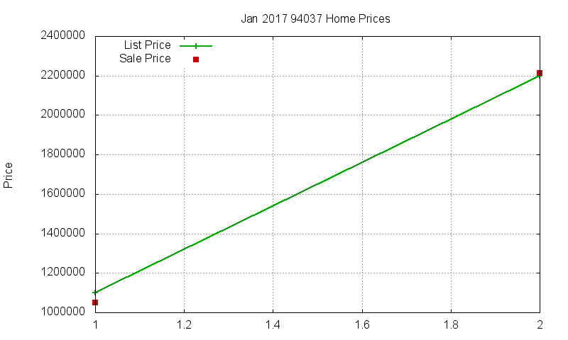 94037 Homes Just Sold 2017-01 94037 Homes Just Sold 2017-01