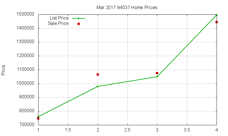 94037 Homes Just Sold 2017-03 94037 Homes Just Sold 2017-03