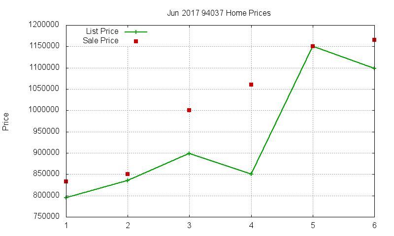 94037 Homes Just Sold 2017-06 94037 Homes Just Sold 2017-06
