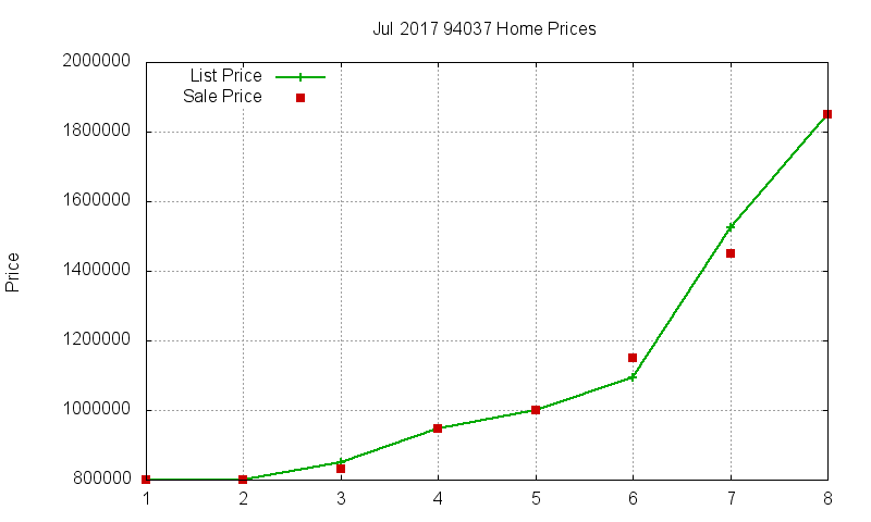 94037 Homes Just Sold 2017-07 94037 Homes Just Sold 2017-07