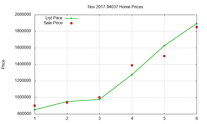 94037 Homes Just Sold 2017-11 94037 Homes Just Sold 2017-11