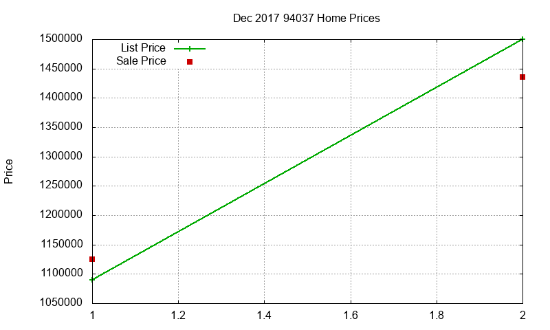94037 Homes Just Sold 2017-12 94037 Homes Just Sold 2017-12