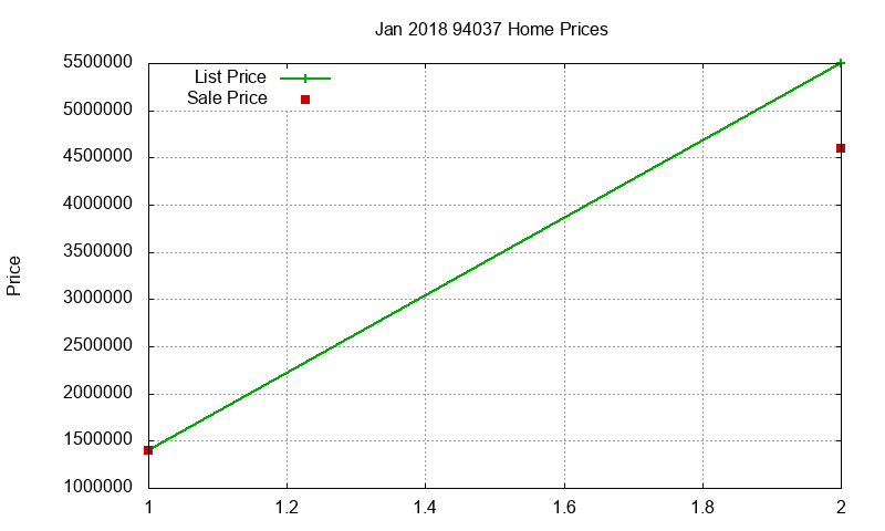 94037 Homes Just Sold 2018-01 94037 Homes Just Sold 2018-01