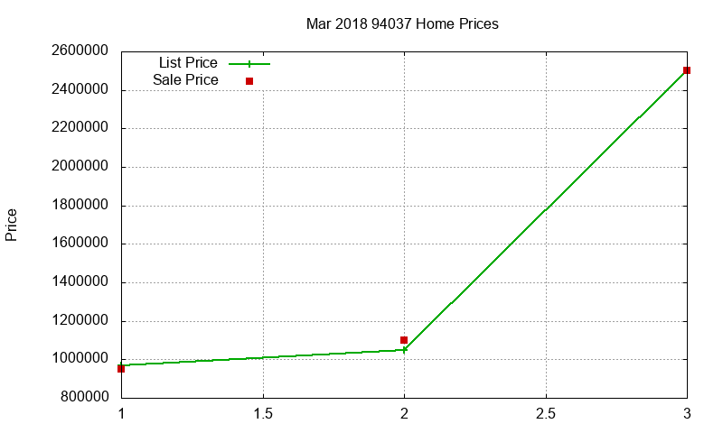 94037 Homes Just Sold 2018-03 94037 Homes Just Sold 2018-03