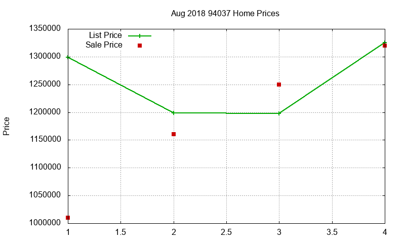 94037 Homes Just Sold 2018-08 94037 Homes Just Sold 2018-08