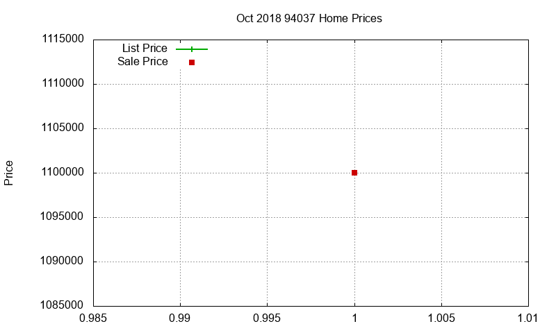 94037 Homes Just Sold 2018-10 94037 Homes Just Sold 2018-10