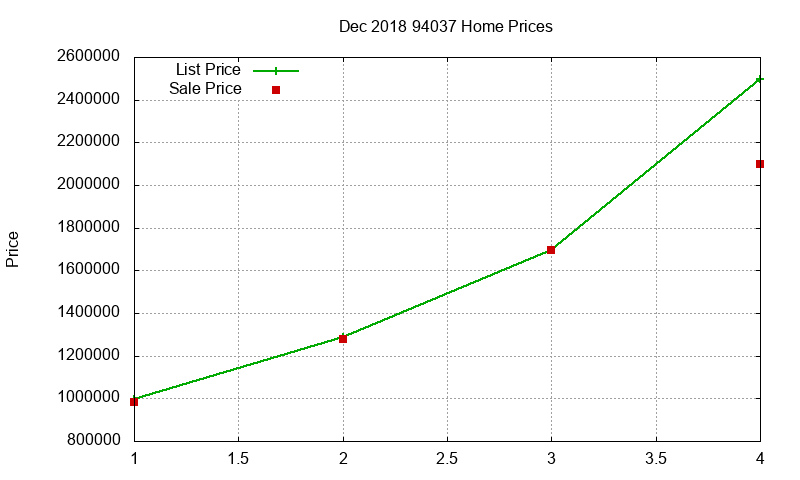 94037 Homes Just Sold 2018-12 94037 Homes Just Sold 2018-12