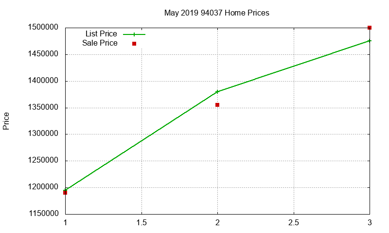 94037 Homes Just Sold 2019-05 94037 Homes Just Sold 2019-05