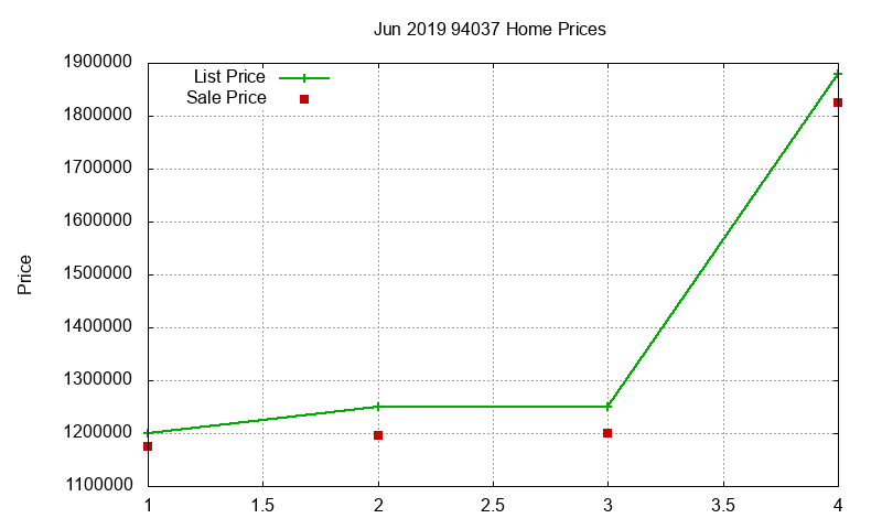 94037 Homes Just Sold 2019-06 94037 Homes Just Sold 2019-06