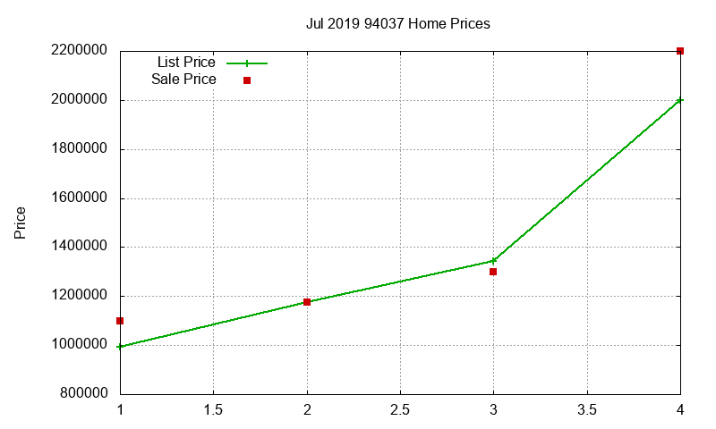 94037 Homes Just Sold 2019-07 94037 Homes Just Sold 2019-07
